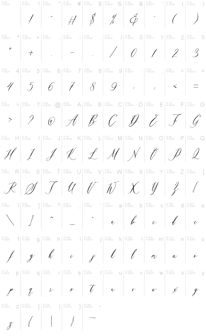 Latín básico - Mapa de caracteres