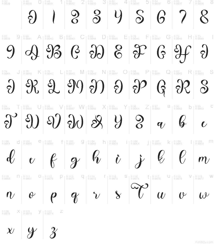 Základná latinka - Znaková sada