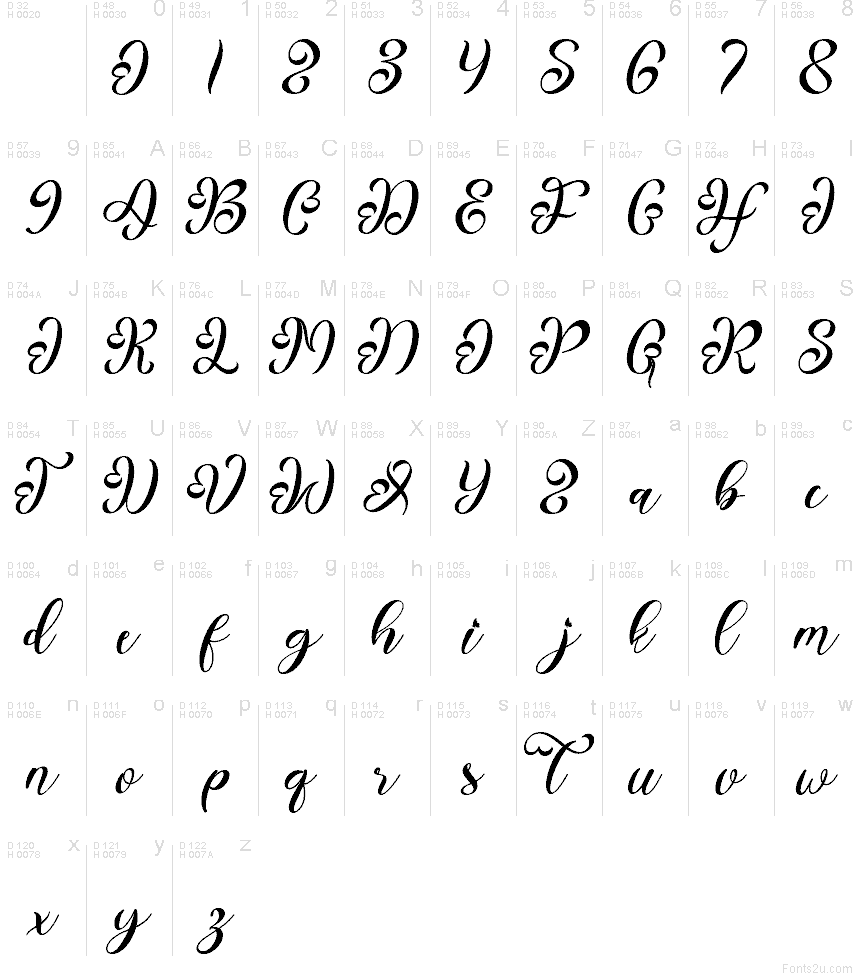 Základná latinka - Znaková sada