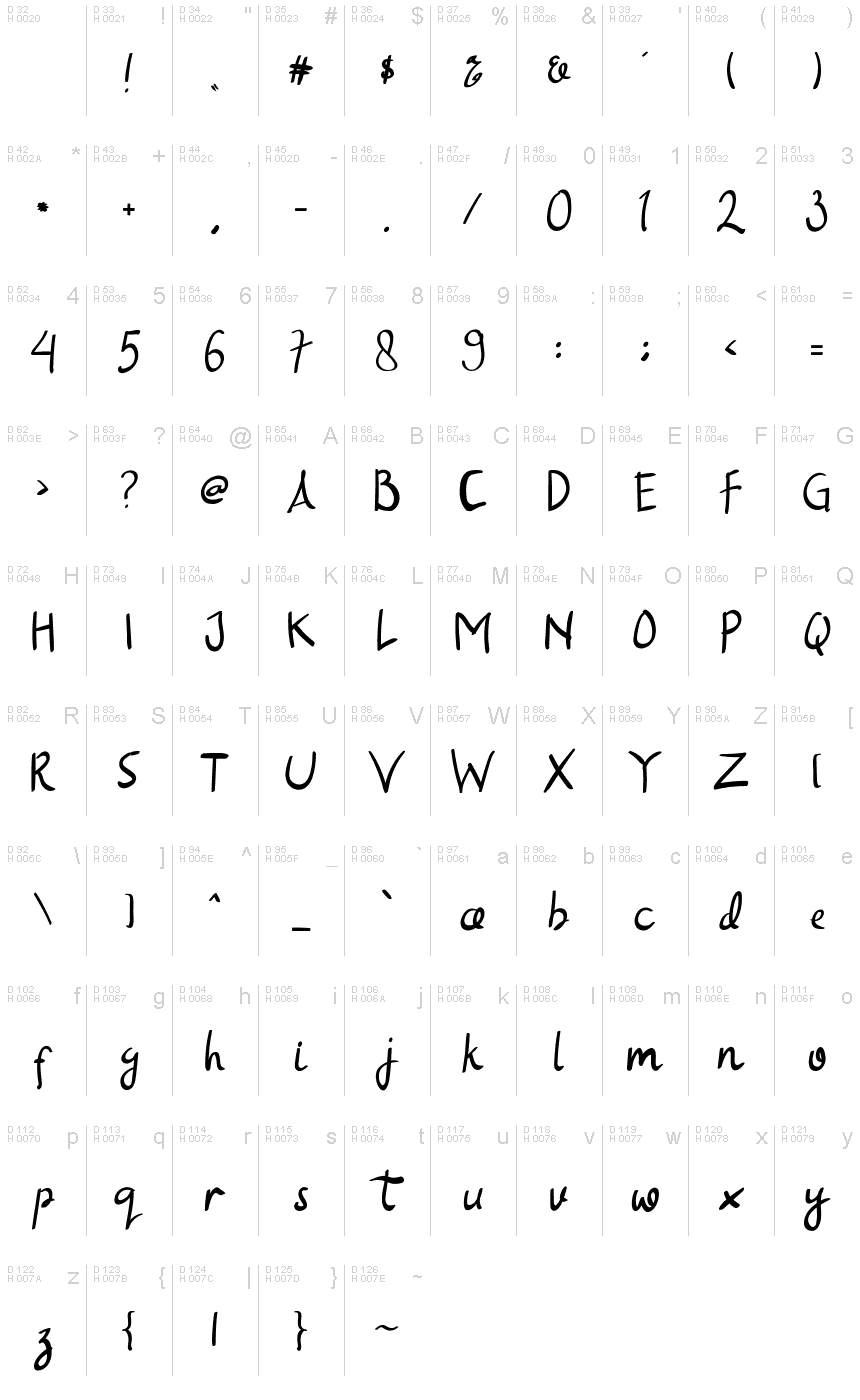 الأساسية لاتينية - خريطة الرموز