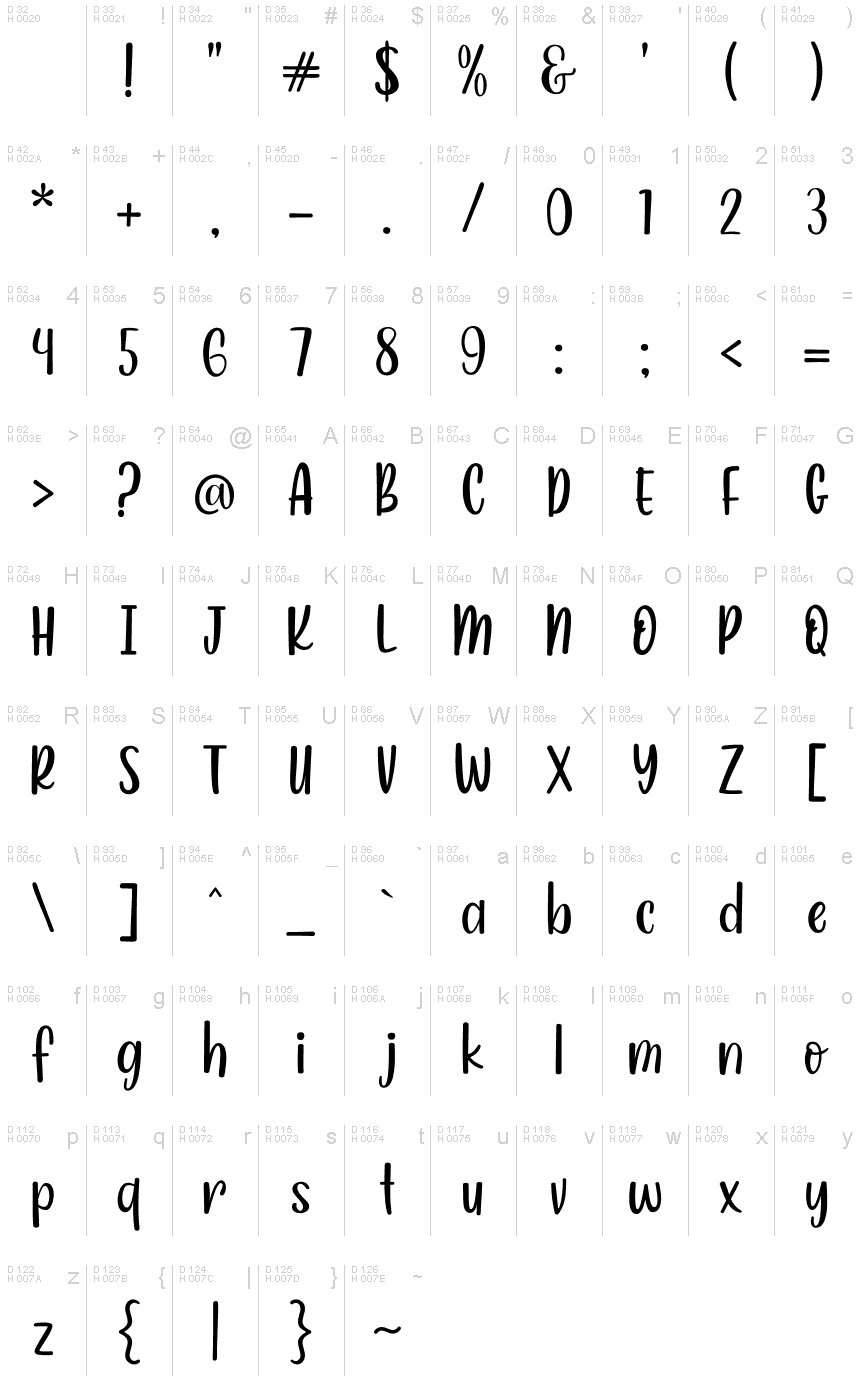 Základní latinka - Tabulka znaků