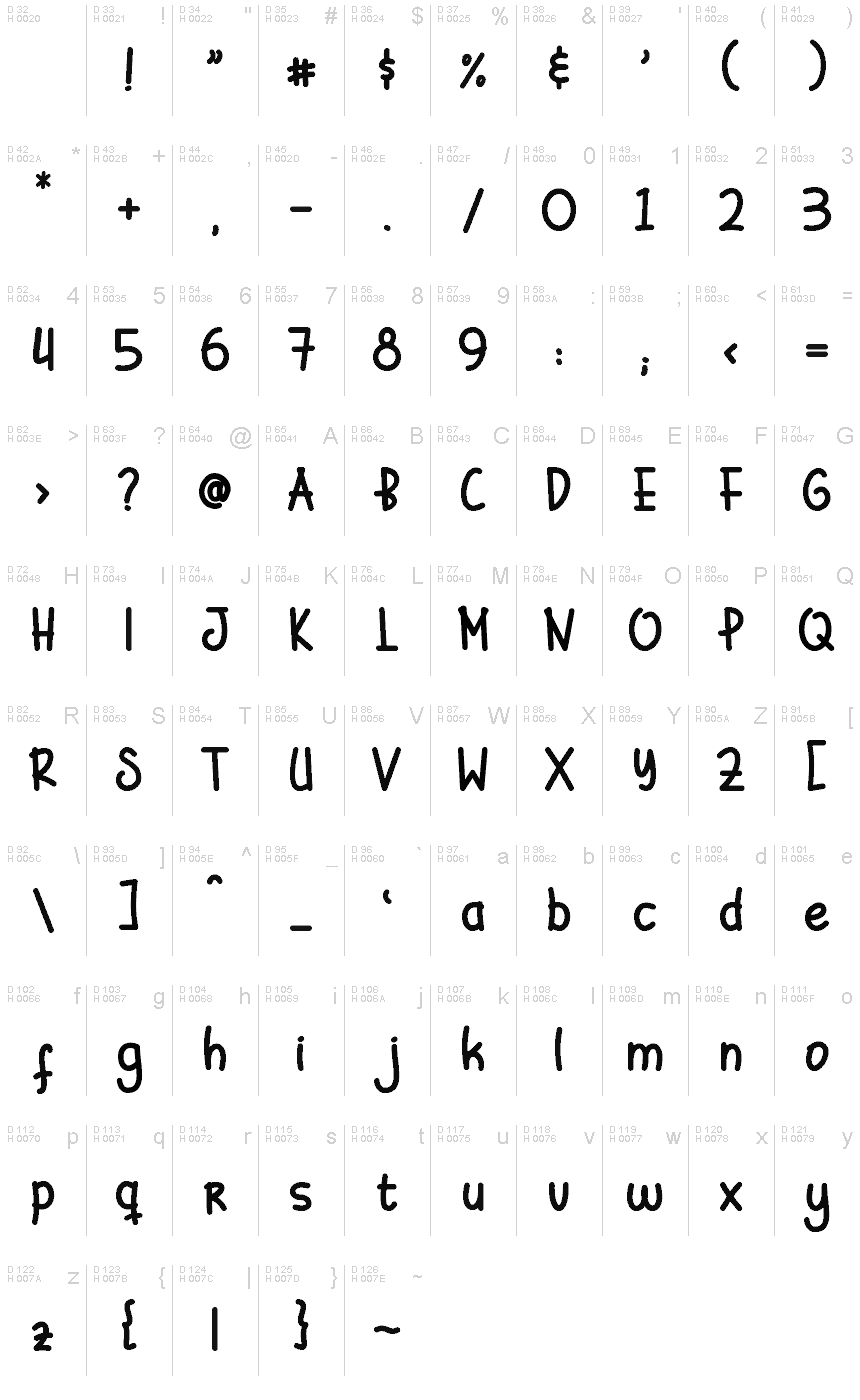 基本拉丁字母 - 字符地图