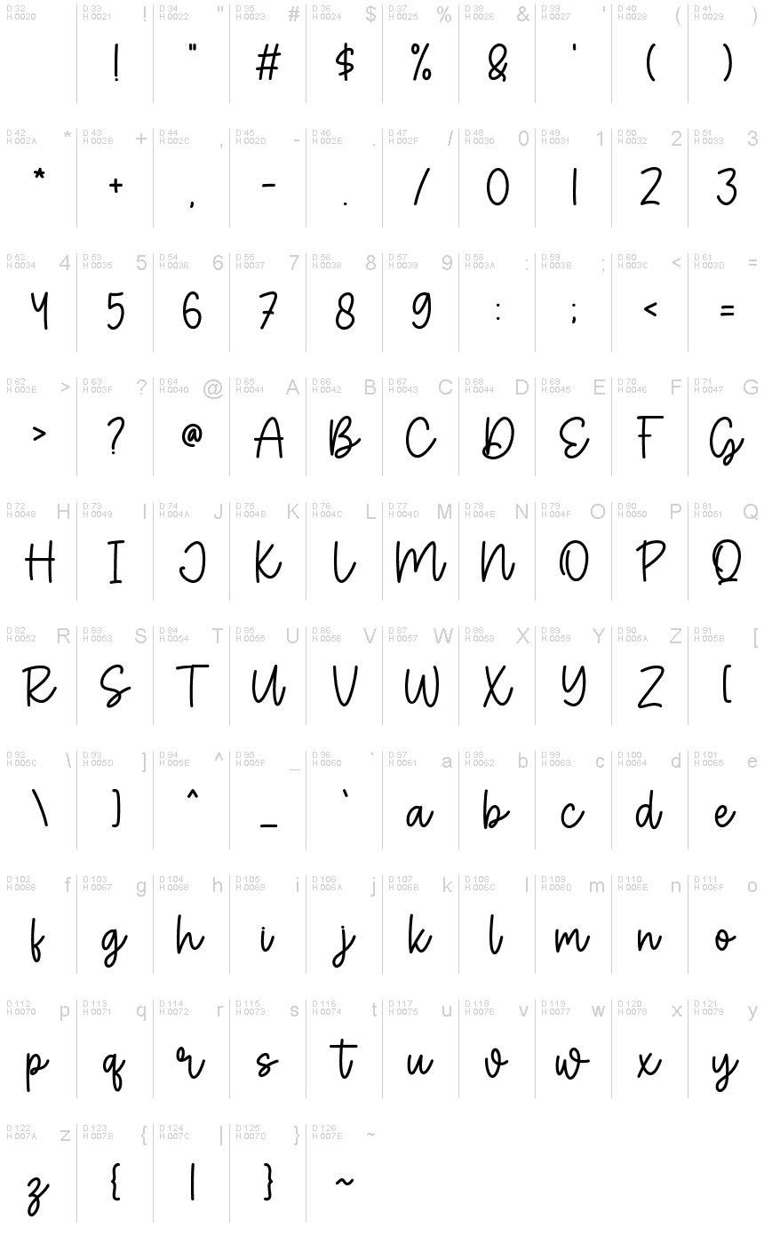 Базова латиниця - Таблиця символів