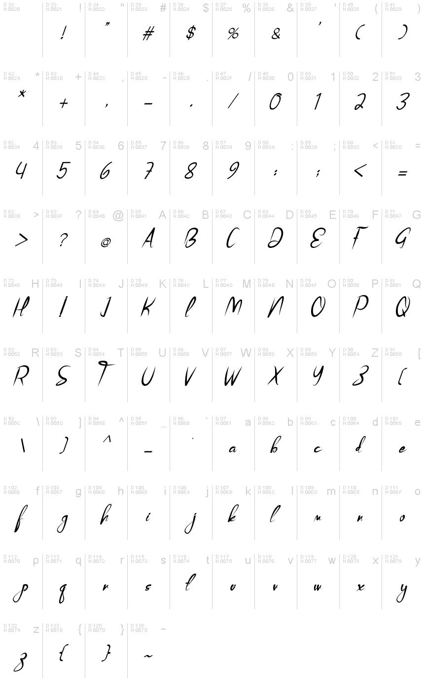 Základní latinka - Tabulka znaků