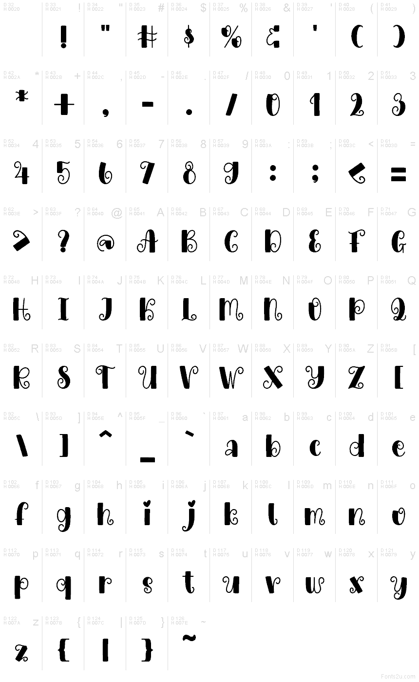 基本ラテン文字 - 文字マップ