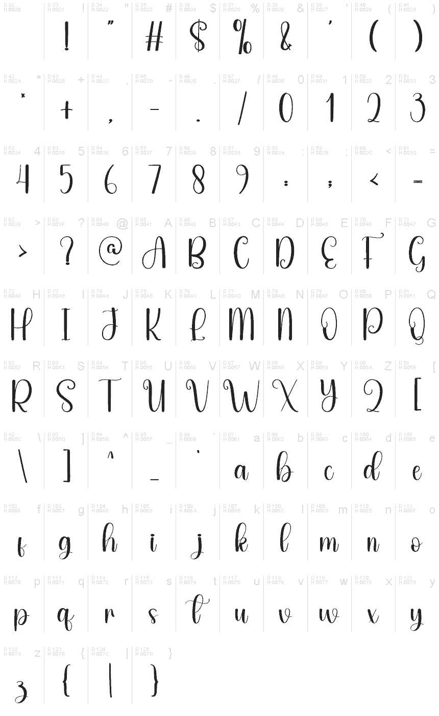 基本ラテン文字 - 文字マップ