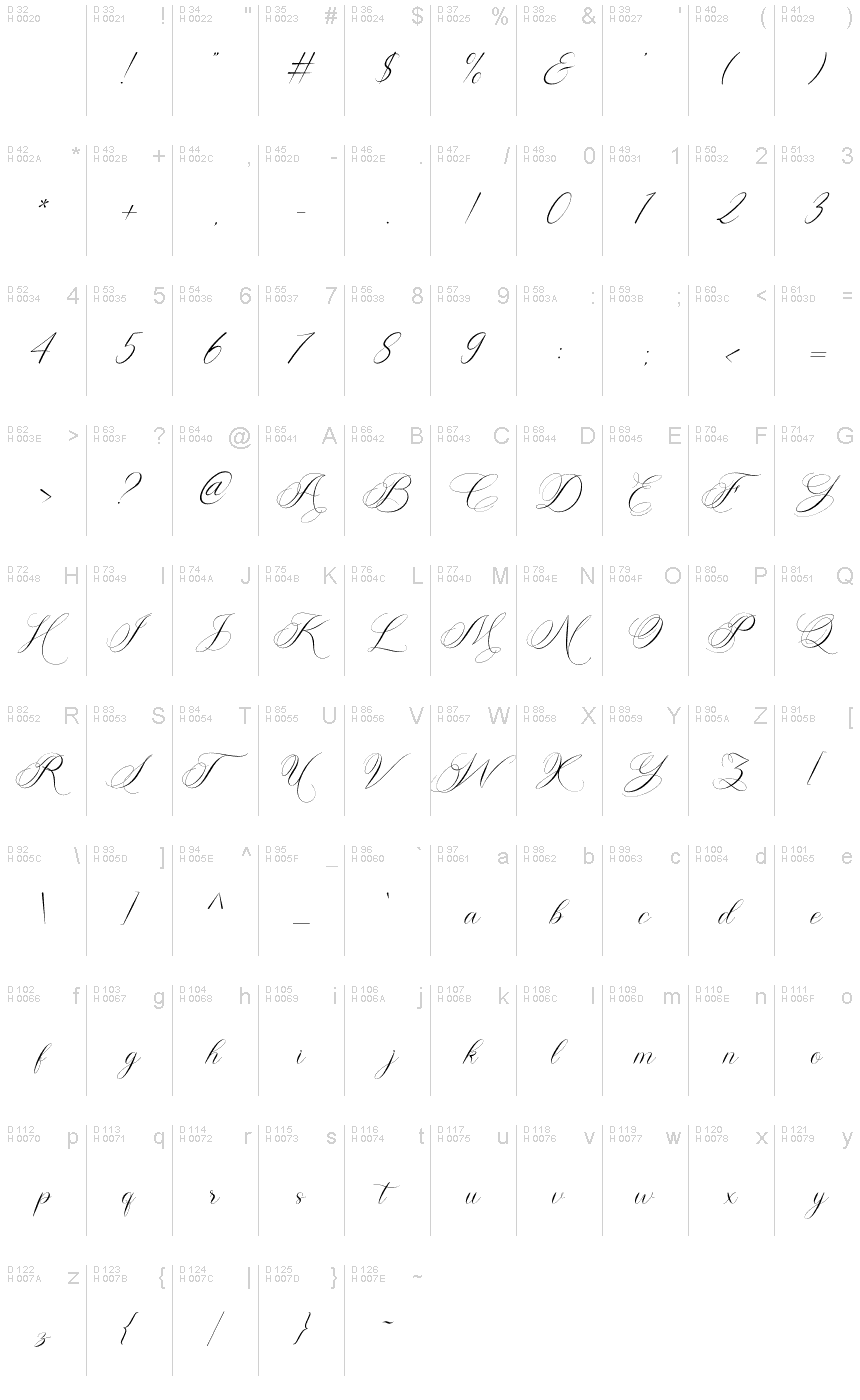 基本ラテン文字 - 文字マップ