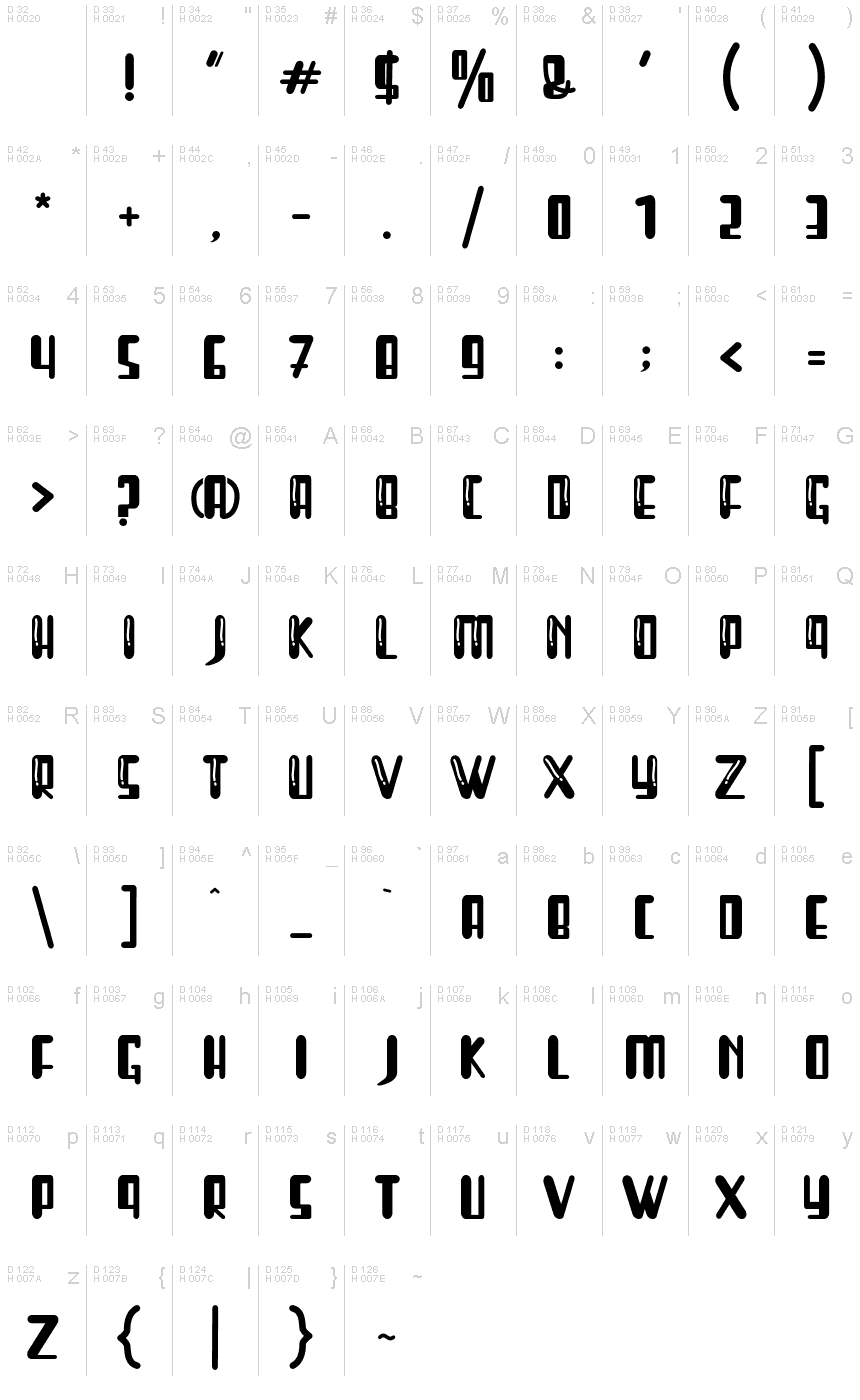 Podstawowy łaciński - Mapa znaków