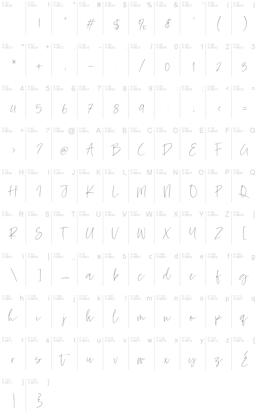 Basic Latin - charmap