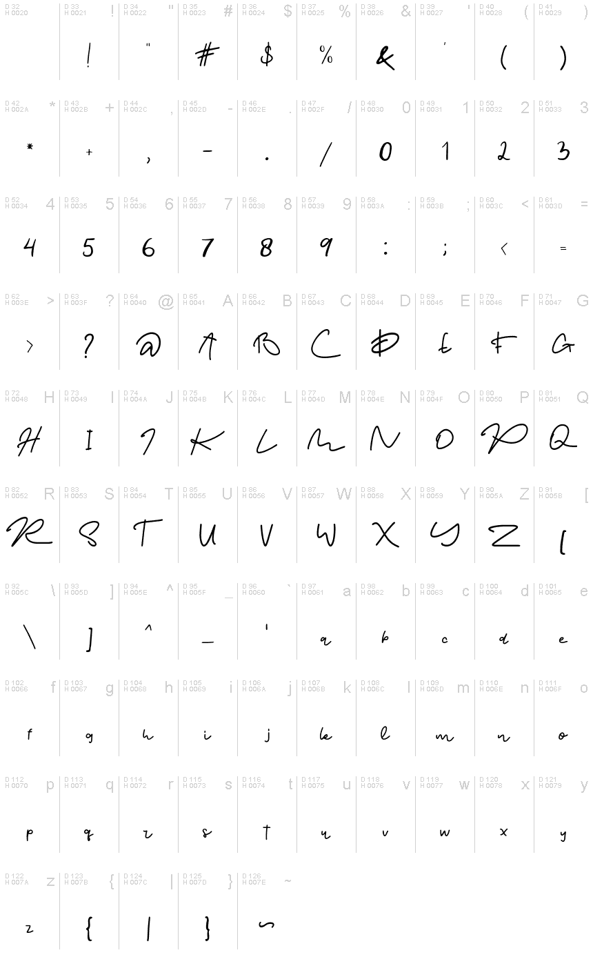 الأساسية لاتينية - خريطة الرموز