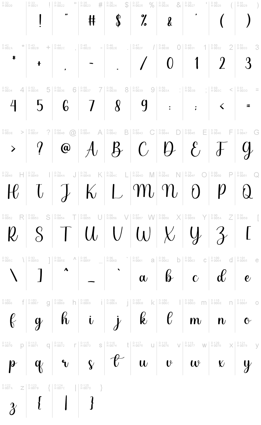 Basic Latin - charmap
