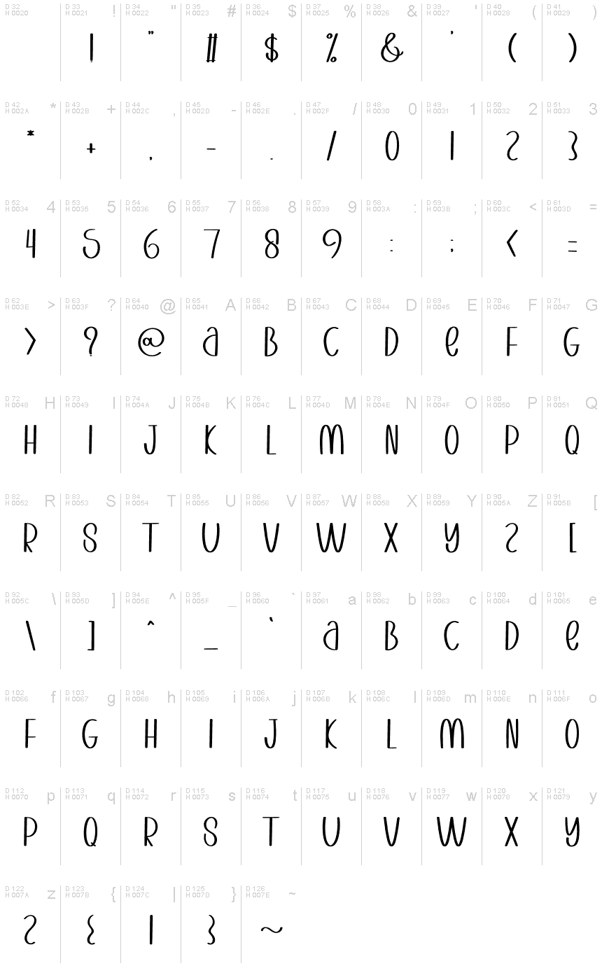 الأساسية لاتينية - خريطة الرموز