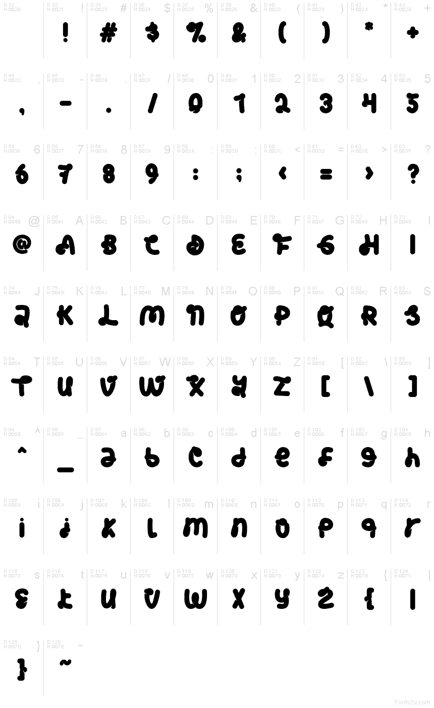 基本ラテン文字 - 文字マップ