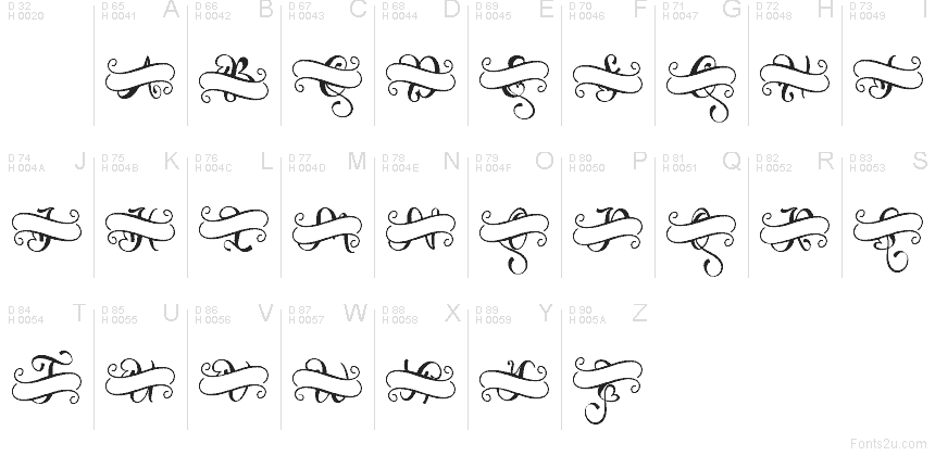 Latín básico - Mapa de caracteres