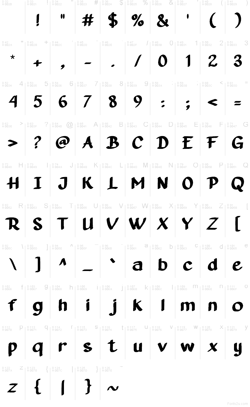 Базова латиниця - Таблиця символів