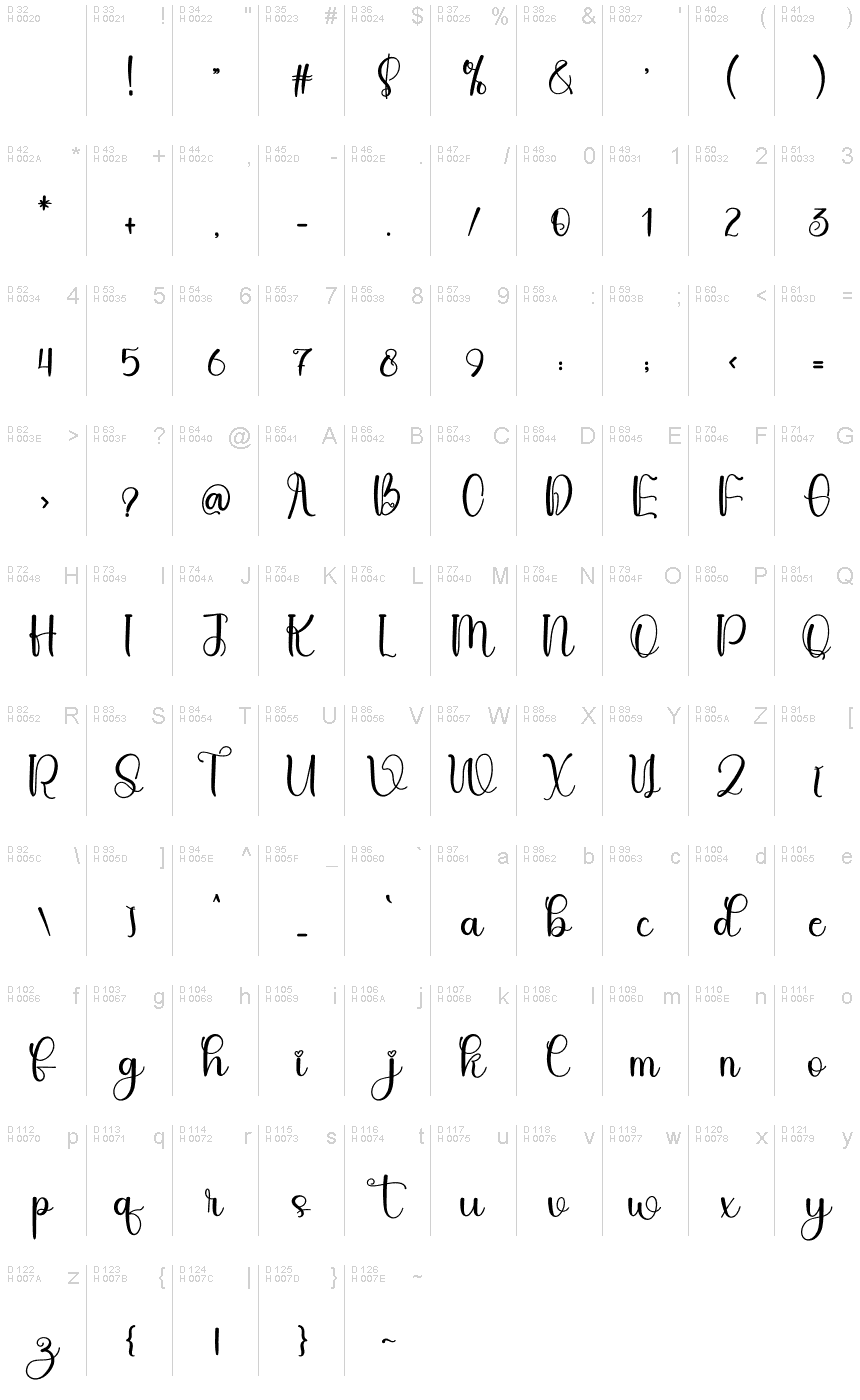 Latino di base - Mappa caratteri