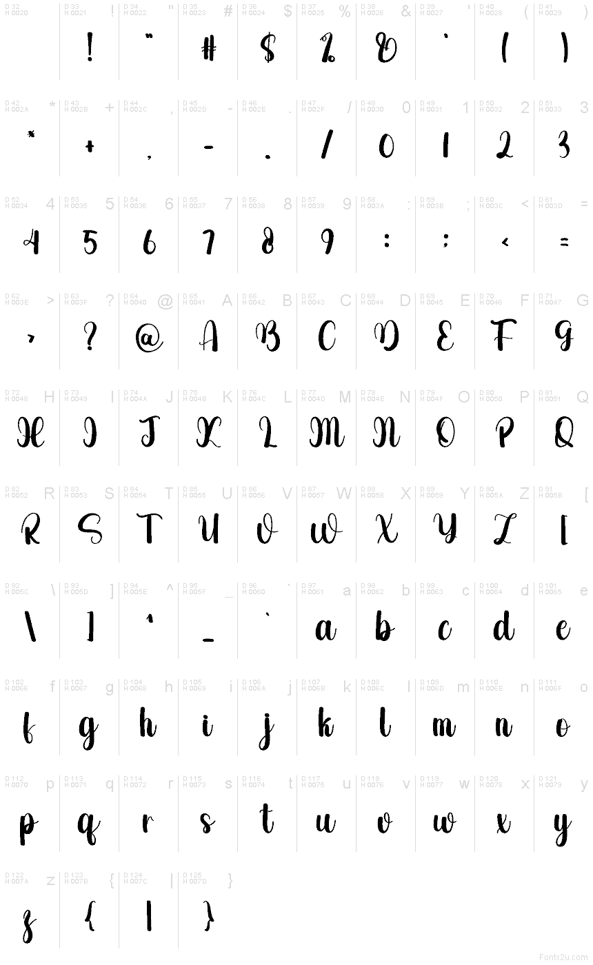 基本ラテン文字 - 文字マップ