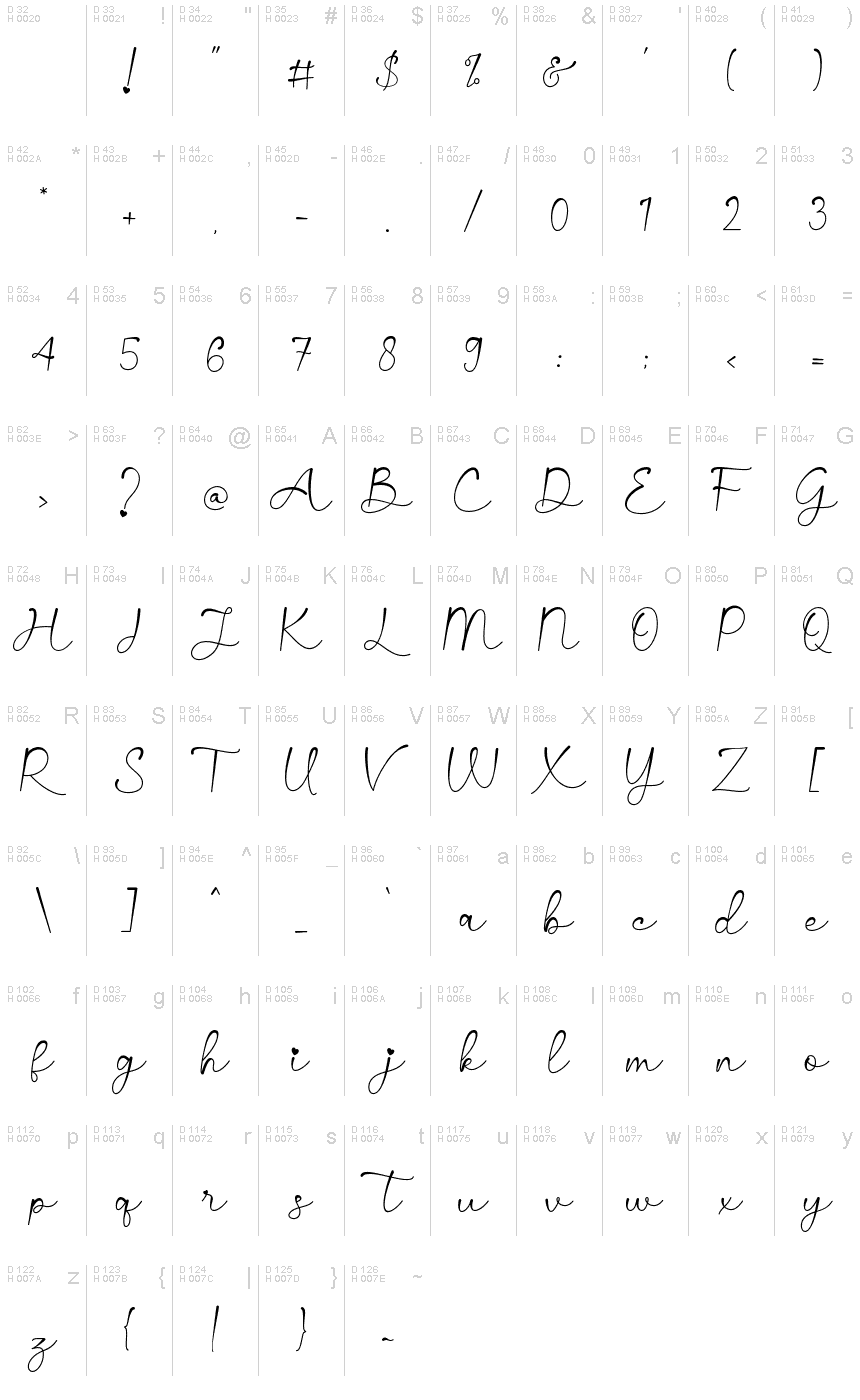 Basic Latin - charmap