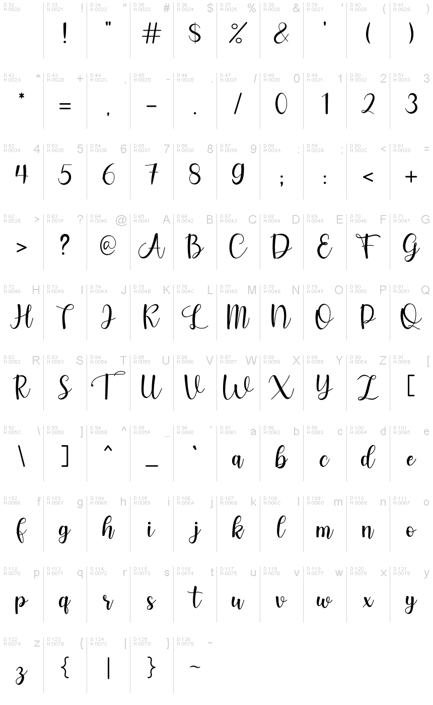 Basic Latin - charmap