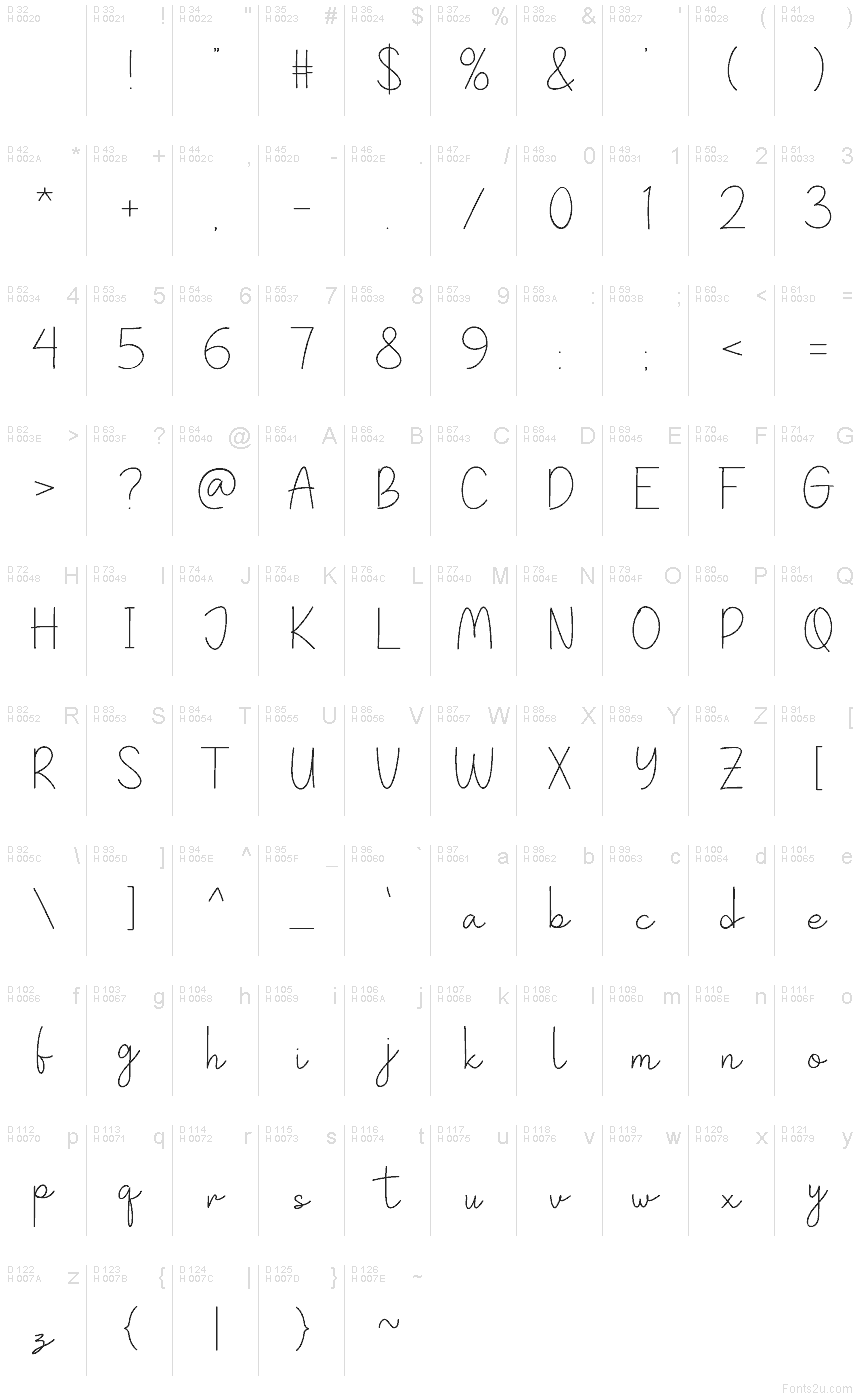 Latim básico - Mapa de caracteres