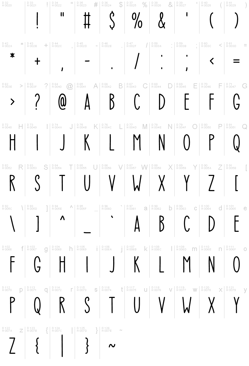 Základná latinka - Znaková sada