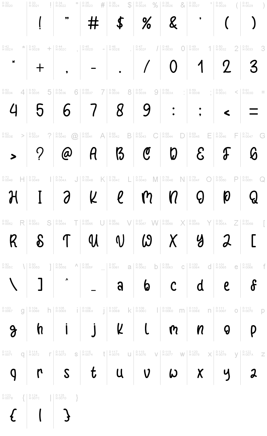 基本拉丁字母 - 字符地图