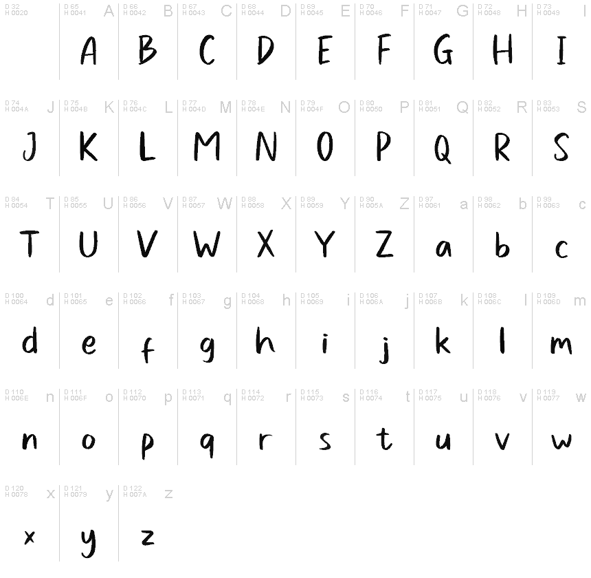 Basic Latin - charmap
