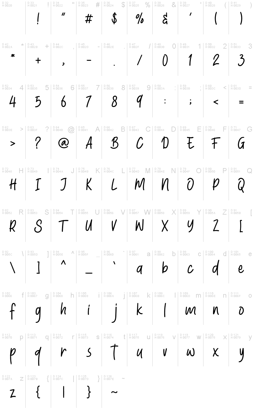 Базова латиниця - Таблиця символів