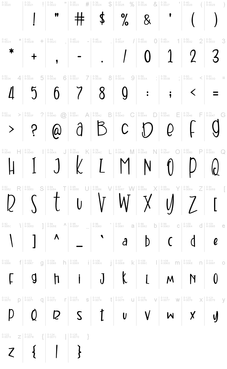 Latín básico - Mapa de caracteres