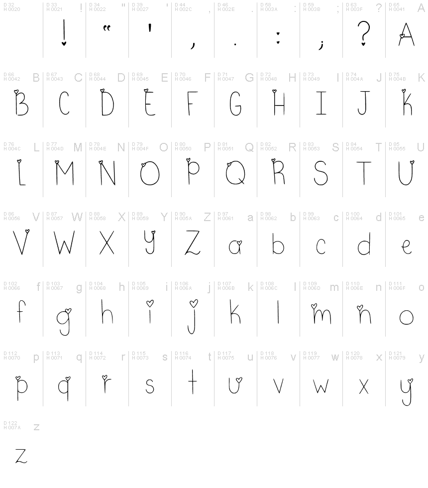 Latín básico - Mapa de caracteres