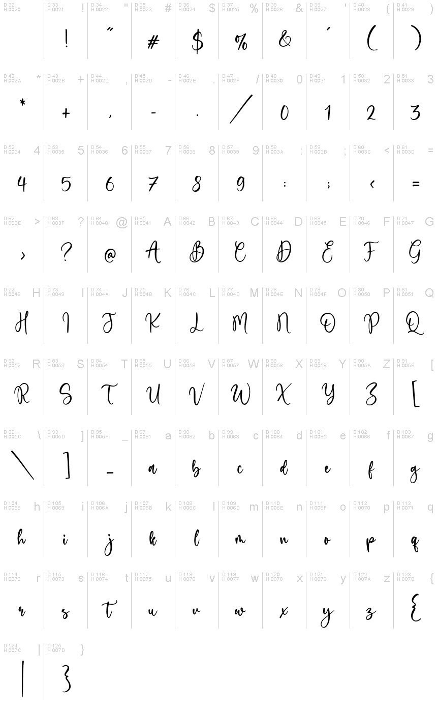 Basic Latin - charmap