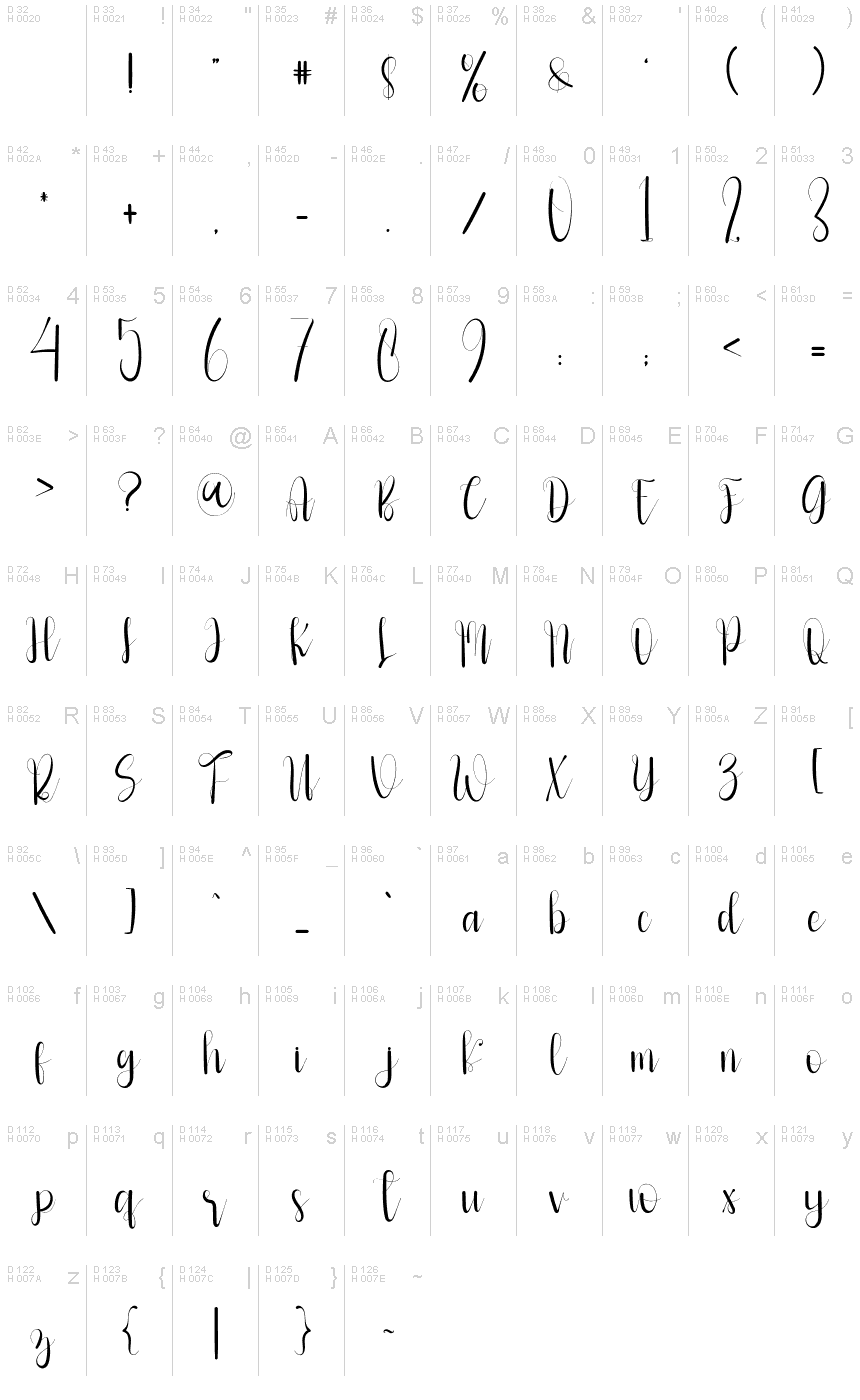 Basic Latin - charmap