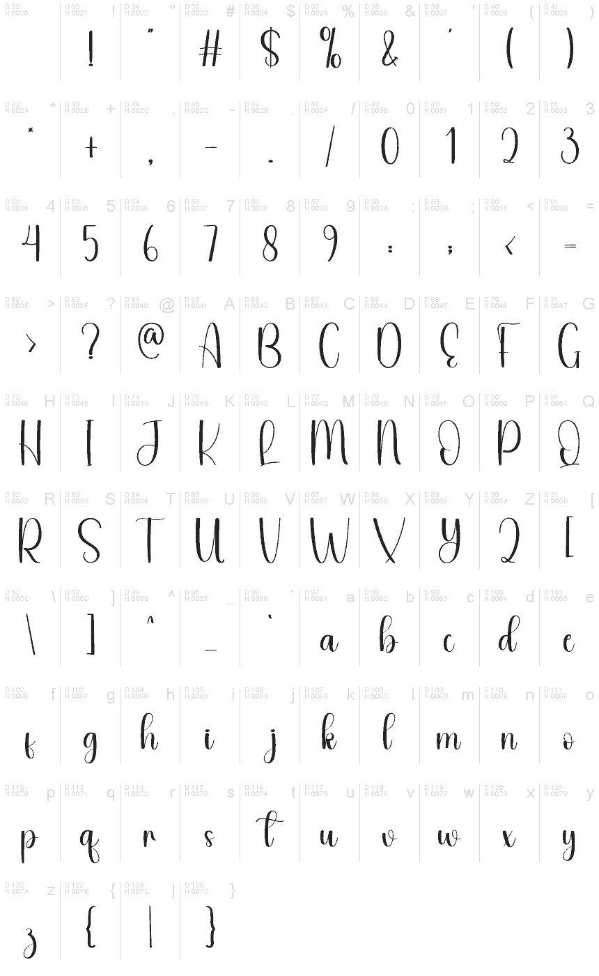 基本ラテン文字 - 文字マップ