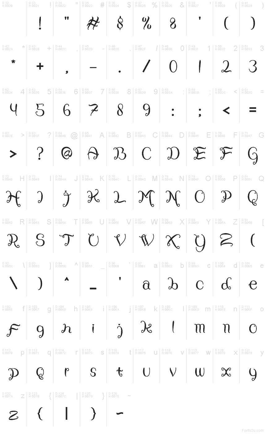 Basic Latin - charmap