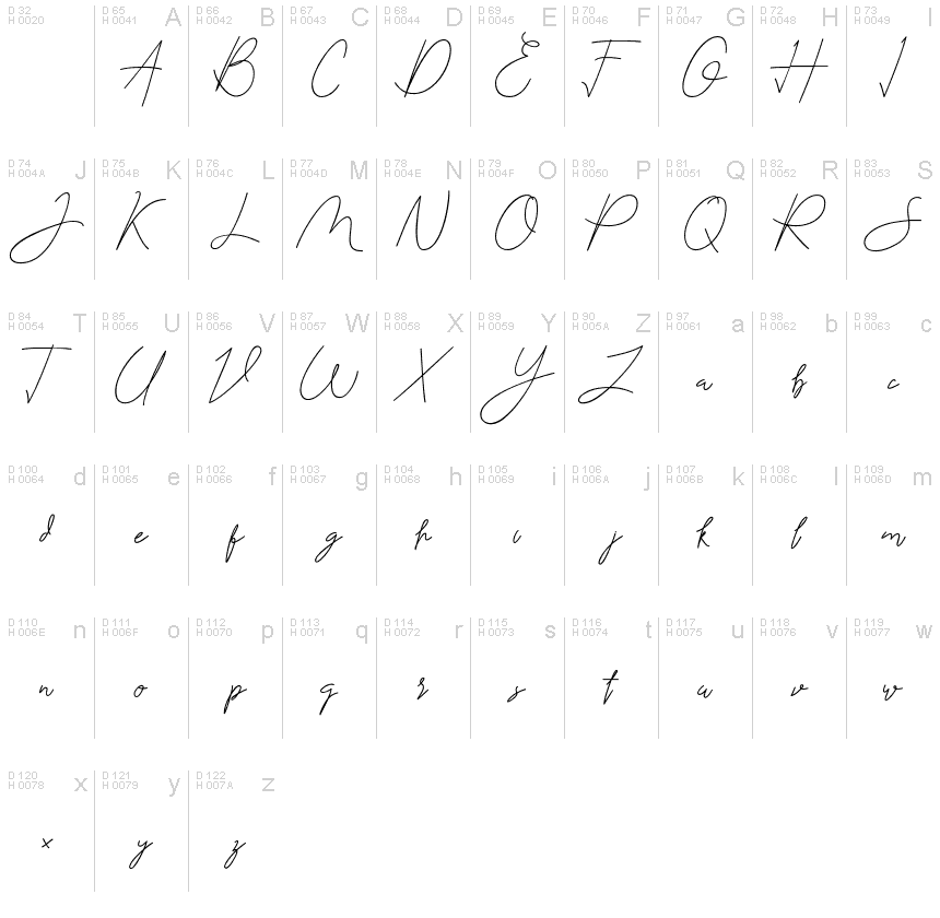 Základná latinka - Znaková sada