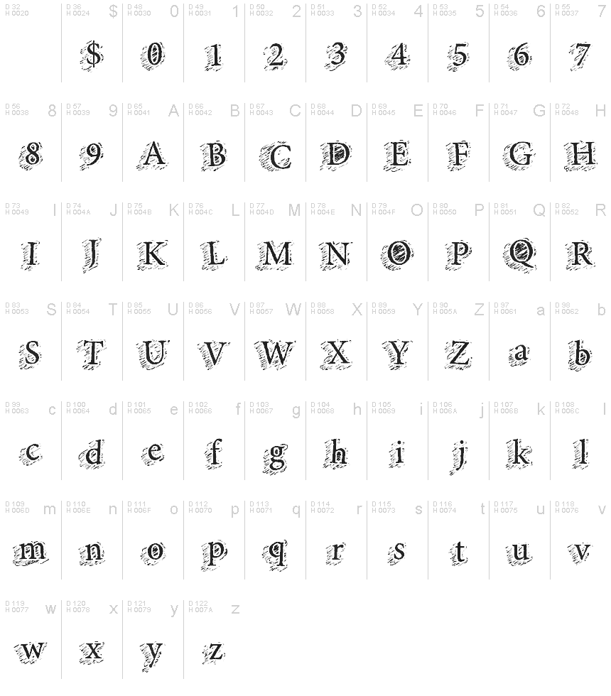 基本ラテン文字 - 文字マップ