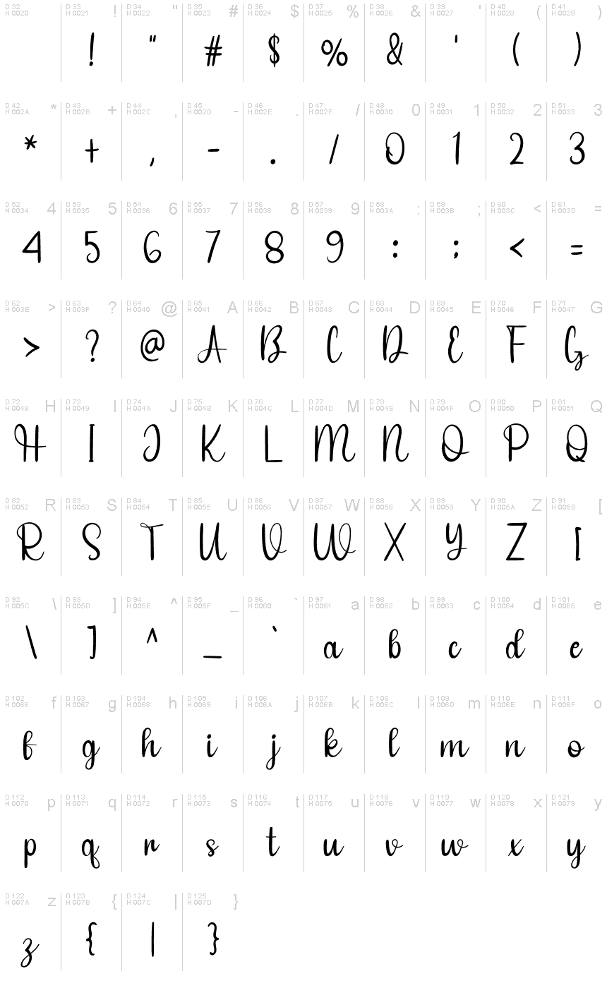 الأساسية لاتينية - خريطة الرموز