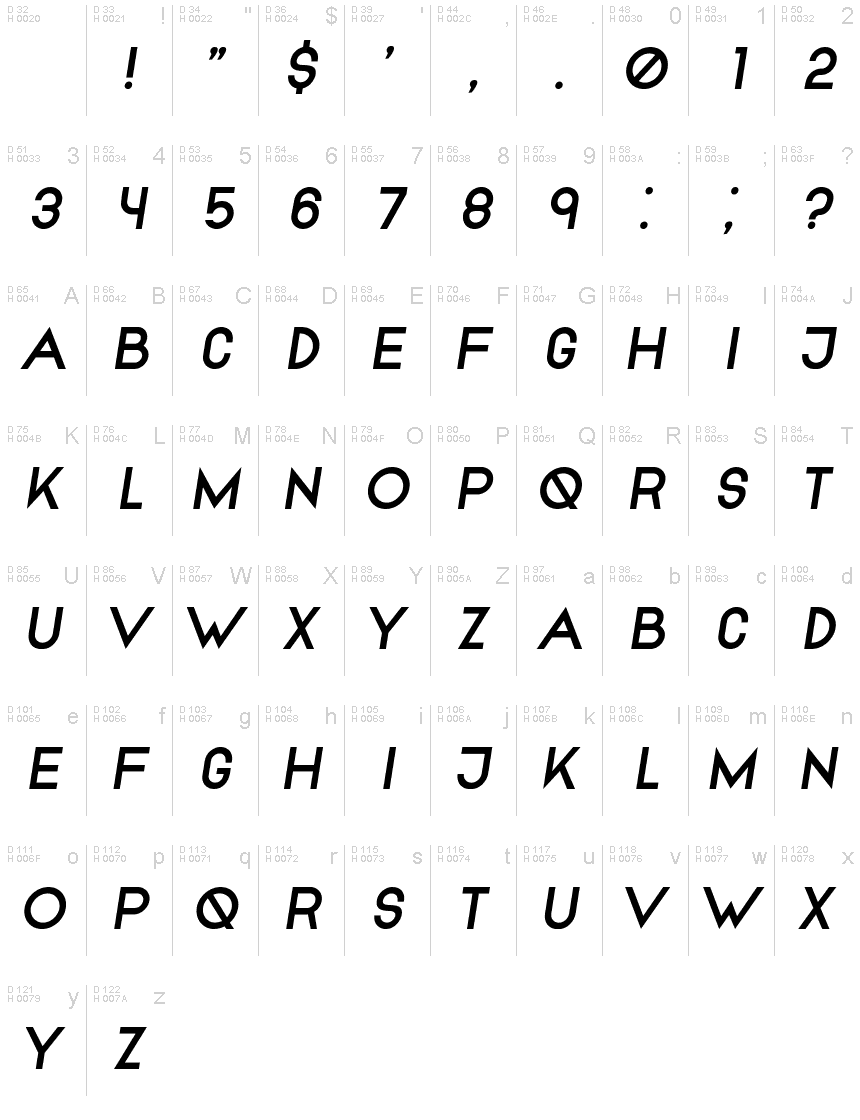 基本ラテン文字 - 文字マップ