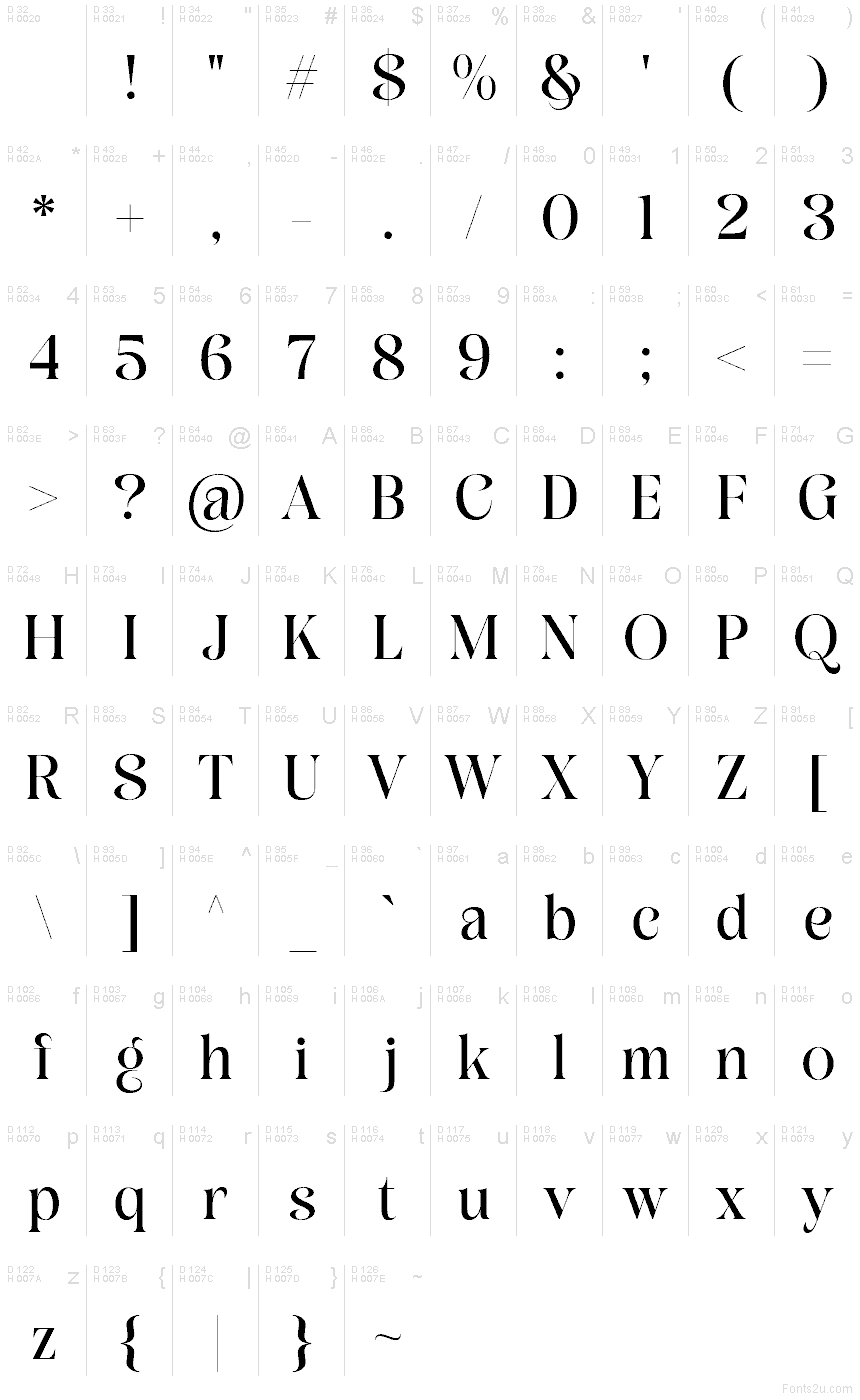 基本ラテン文字 - 文字マップ