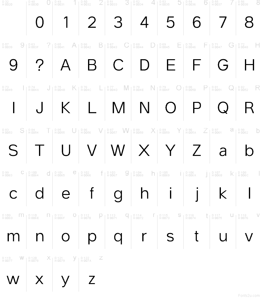 Základná latinka - Znaková sada