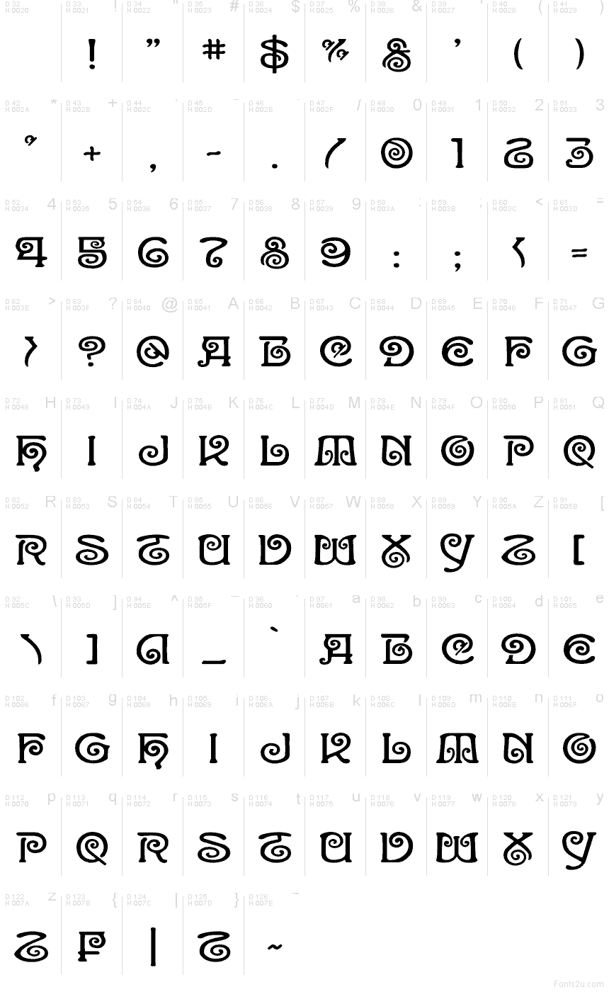 Basic Latin - Character map