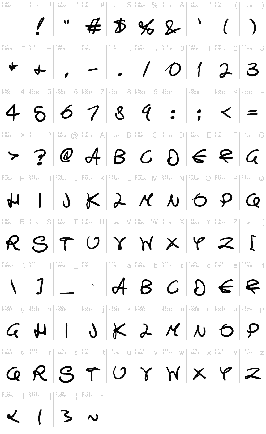 基本拉丁字母 - 字符地图