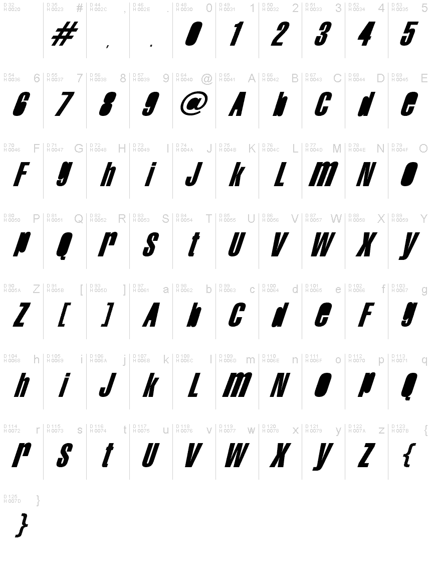 基本ラテン文字 - 文字マップ
