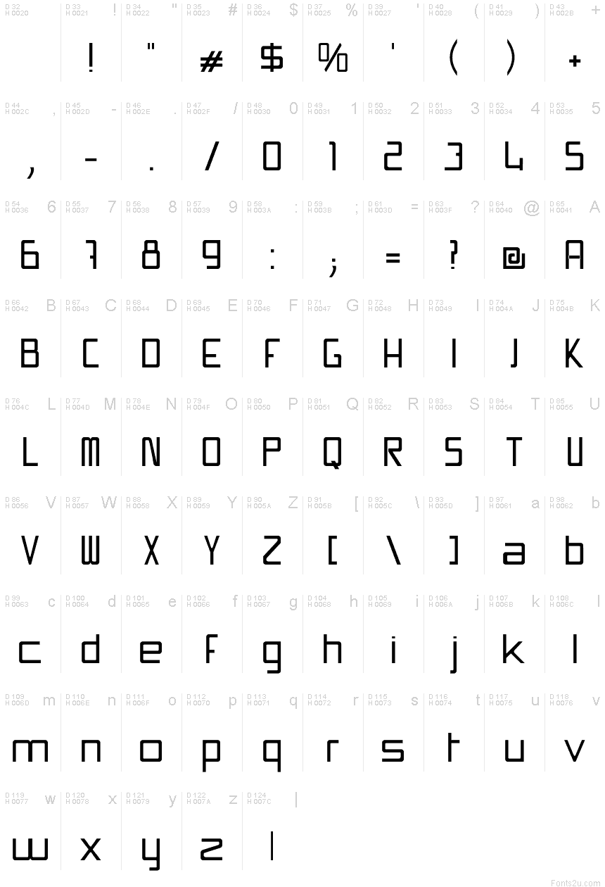 基本ラテン文字 - 文字マップ