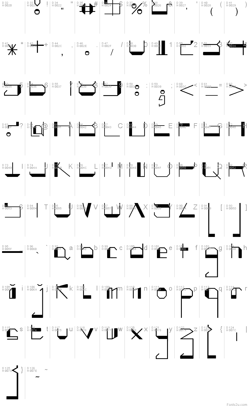 Latino di base - Mappa caratteri