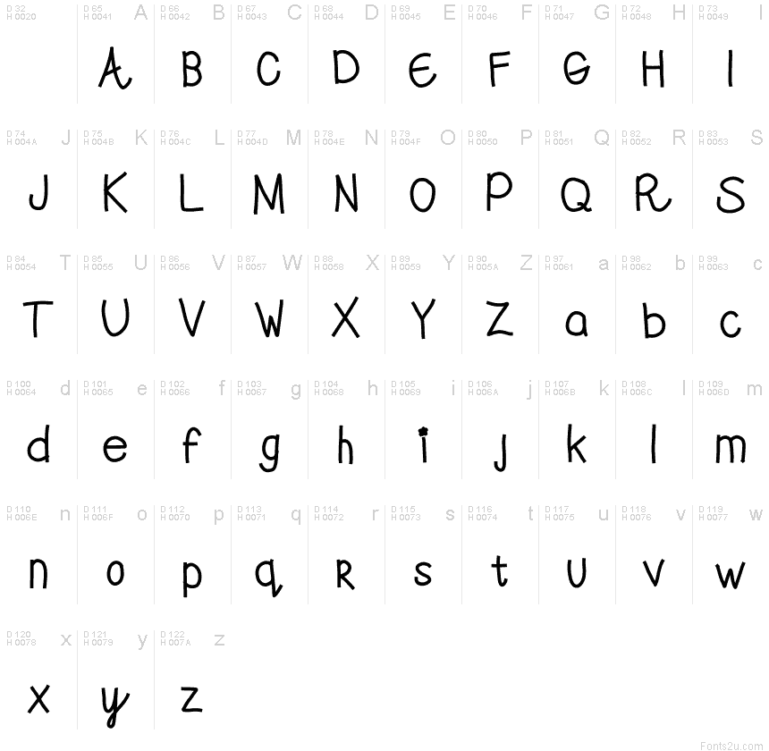 基本拉丁字母 - 字符地图