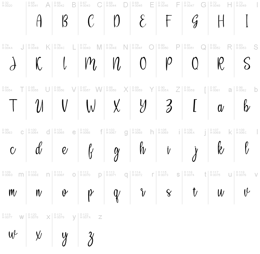 الأساسية لاتينية - خريطة الرموز