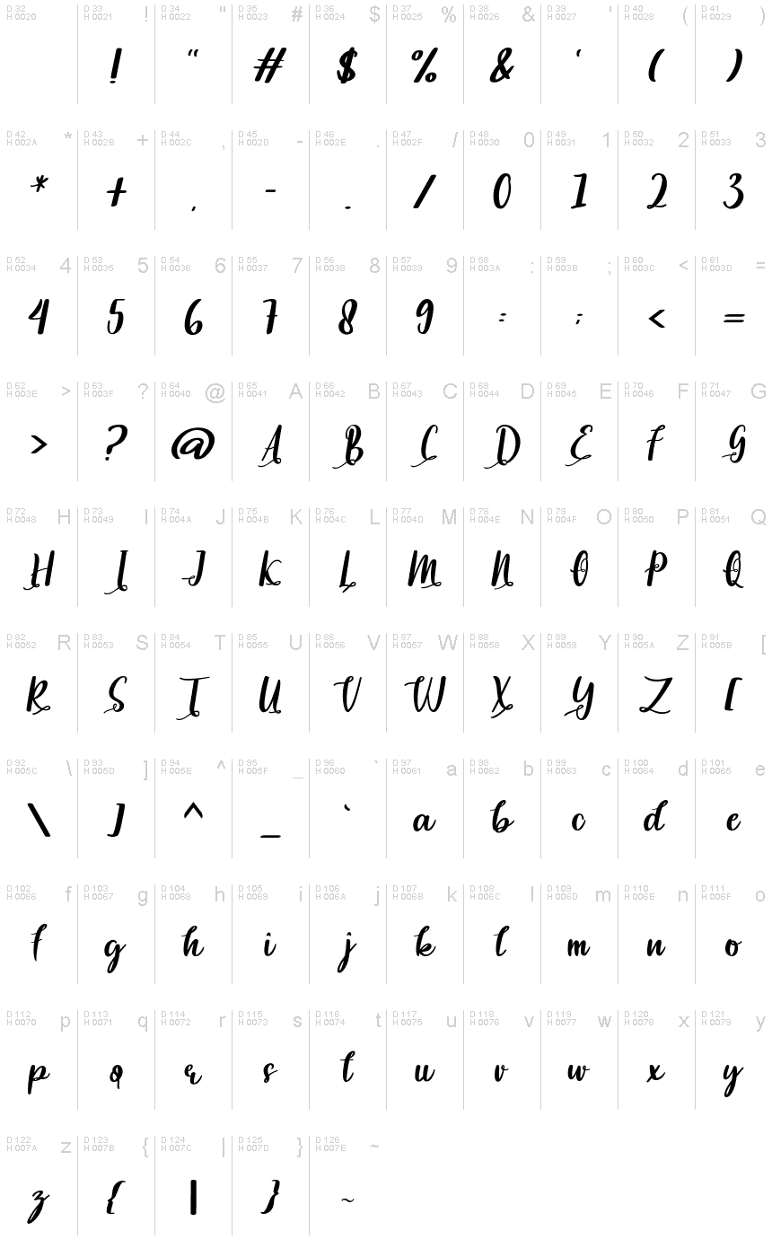 基本拉丁字母 - 字符地图