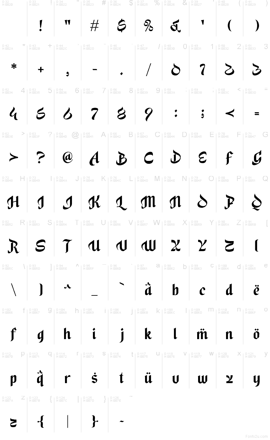 Latin de base - Table de caractères