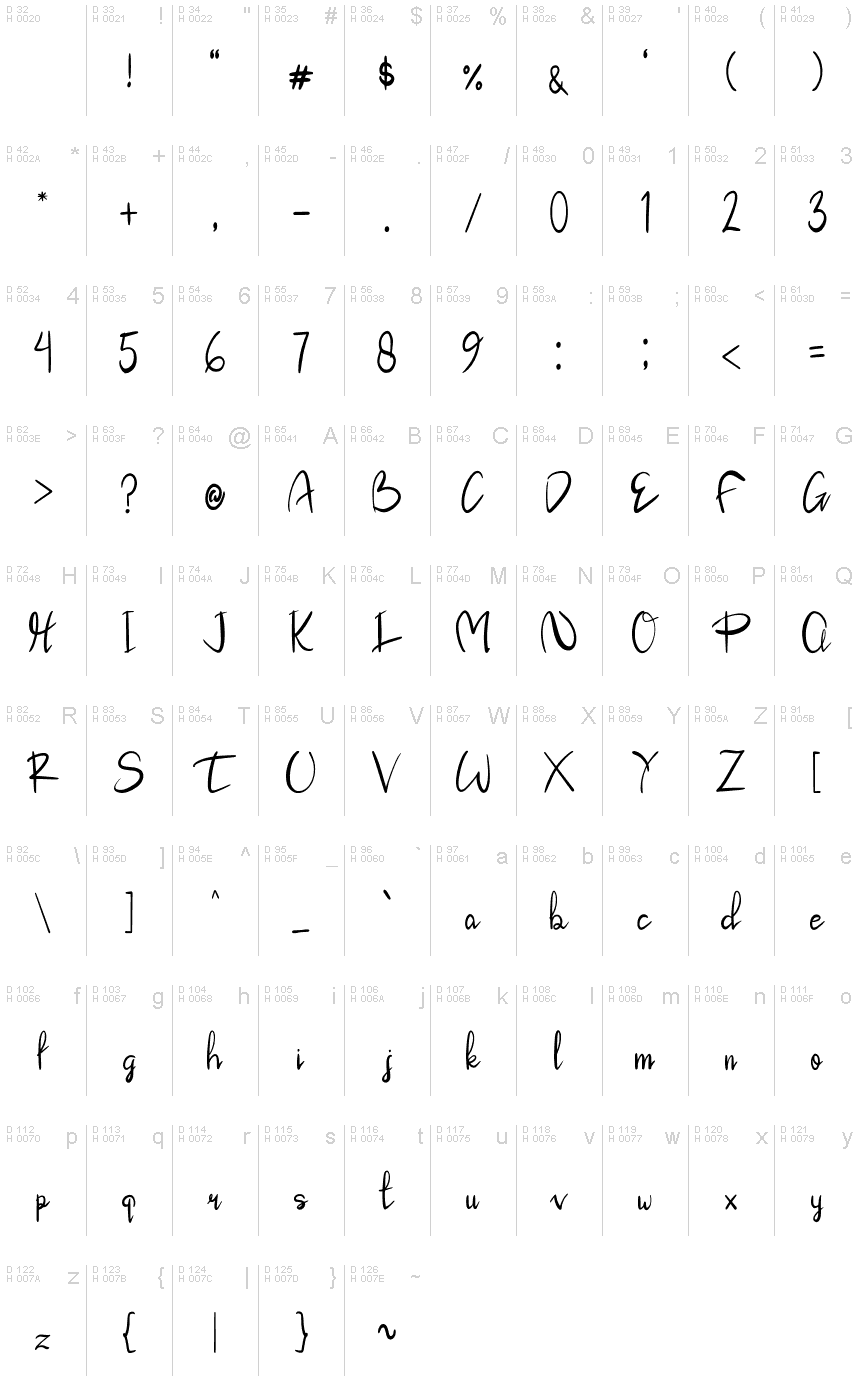 Latín básico - Mapa de caracteres